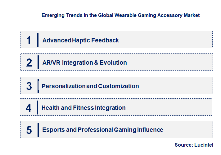 Emerging Trends in the Wearable Gaming Accessory Market