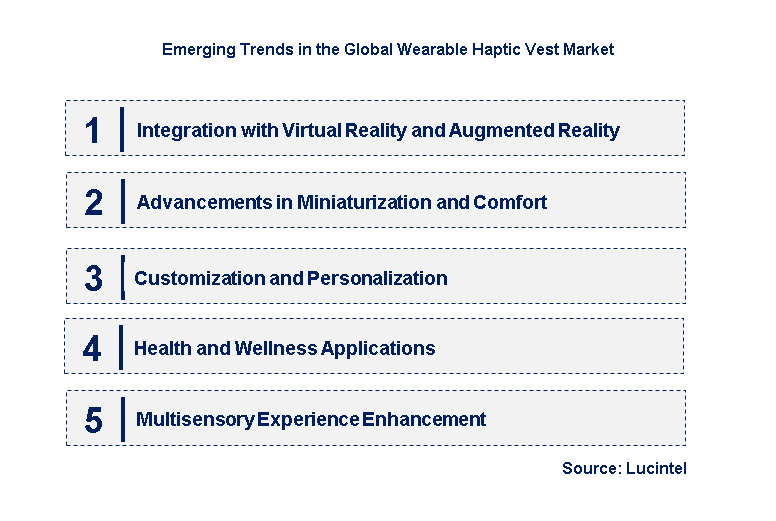 Emerging Trends in the Wearable Haptic Vest Market