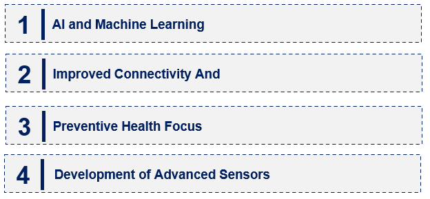 Emerging Trends in the Wearable Heart Monitoring Device Market