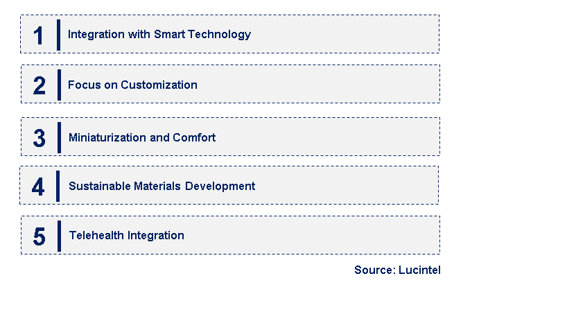 Emerging Trends in the Wearable Hydrogel-Based Epidermal Sensor Market