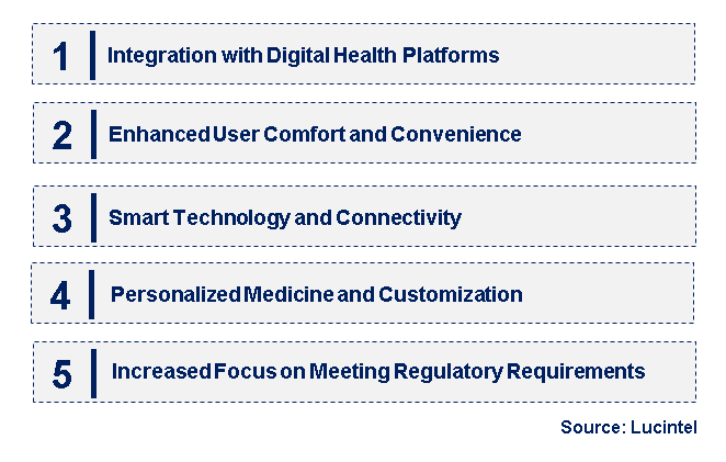 Emerging Trends in the Wearable Injector Market