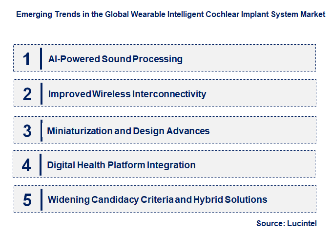 Emerging Trends in the Wearable Intelligent Cochlear Implant System Market
