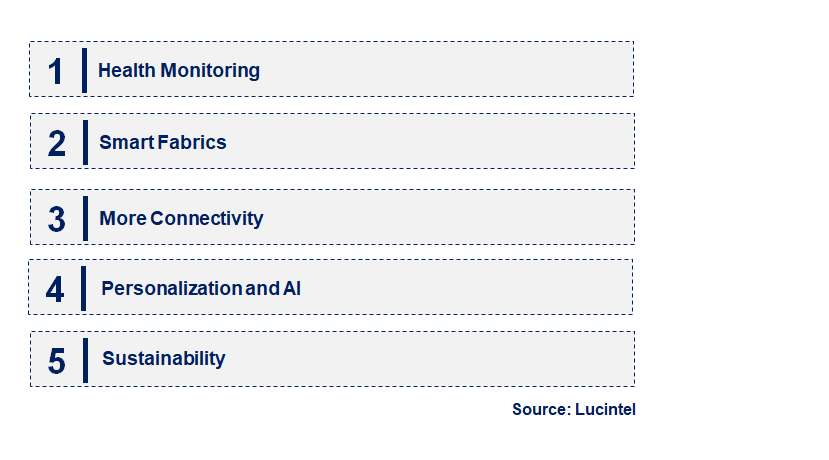 Emerging Trends in the Wearable Material Market