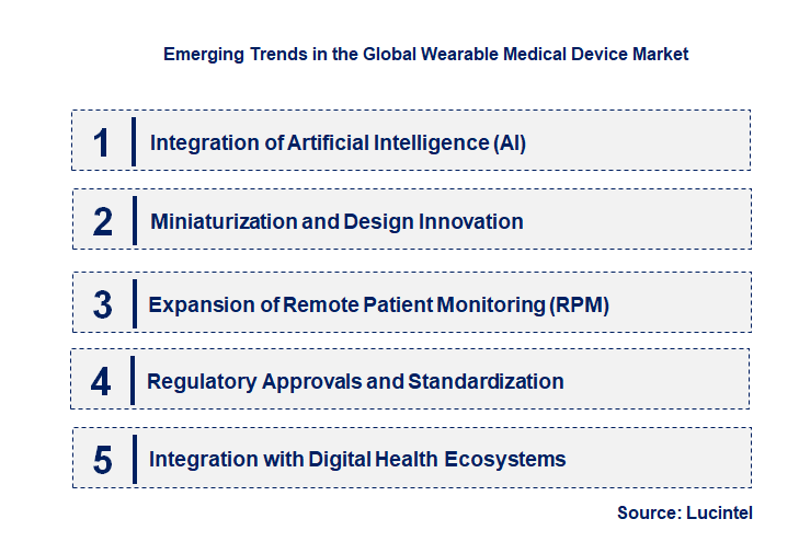 Emerging Trends in the Wearable Medical Device Market