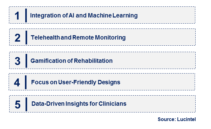 Wearable Neurorehabilitation Device by Emerging Trend