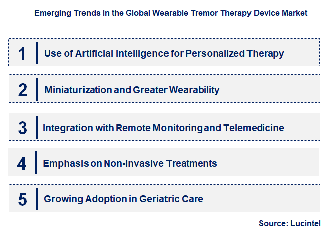 Emerging Trends in the Wearable Tremor Therapy Device Market