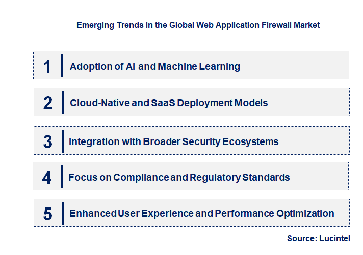 Emerging Trends in the Web Application Firewall Market