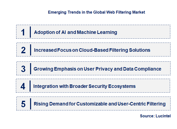 Emerging Trends in the Web Filtering Market