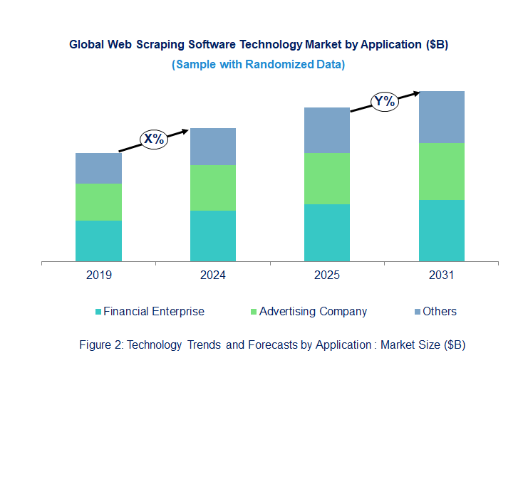 Web Scraping Software Market by Application 