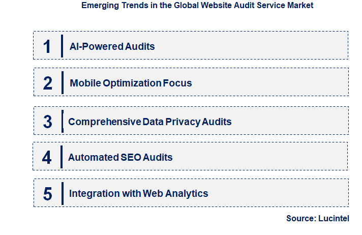 Emerging Trends in the Website Audit Service Market