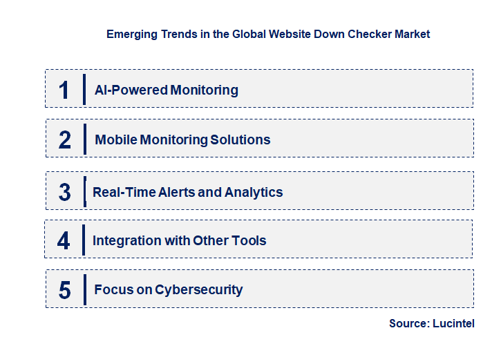 Emerging Trends in the Website Down Checker Market