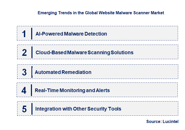 Emerging Trends in the Website Malware Scanner Market