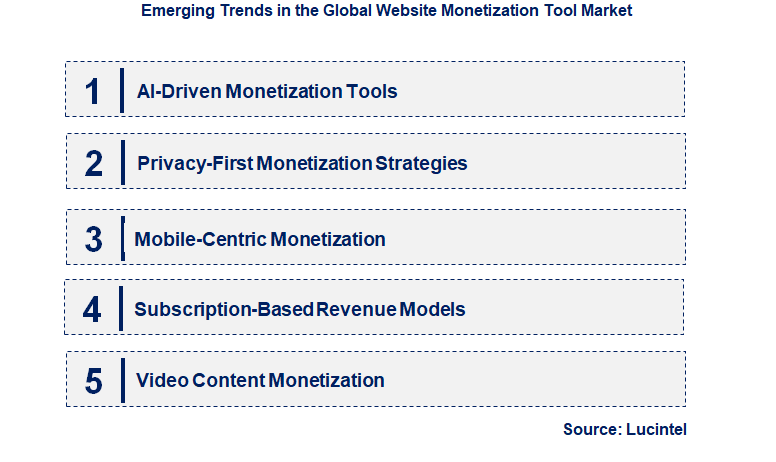 Emerging Trends in the Website Monetization Tool Market 