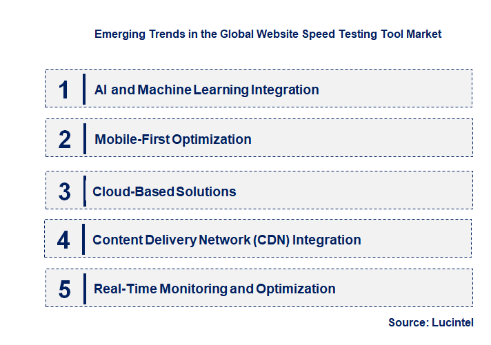 Emerging Trends in the Website Speed Testing Tool Market