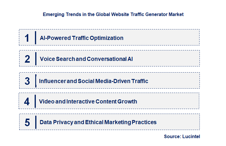 Emerging Trends in the Website Traffic Generator Market
