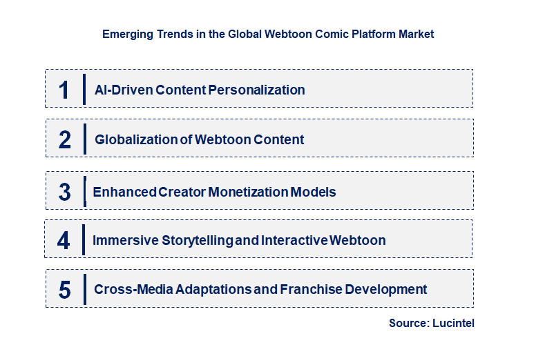 Emerging Trends in the Webtoon Comics Platform Market
