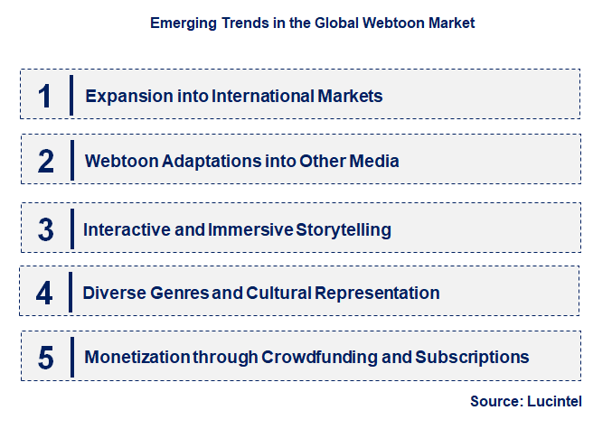 Emerging Trends in the Webtoon Market