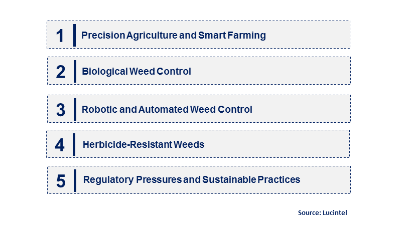 Emerging Trends in the Weed Control Market