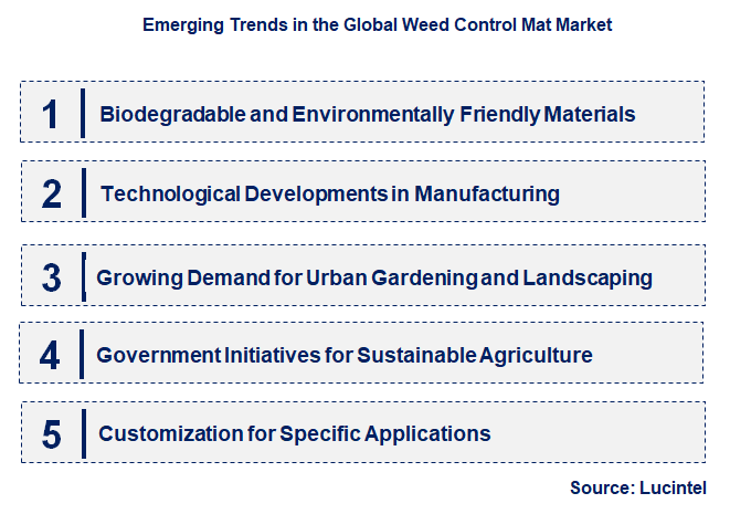Emerging Trends in the Weed Control Mat Market
