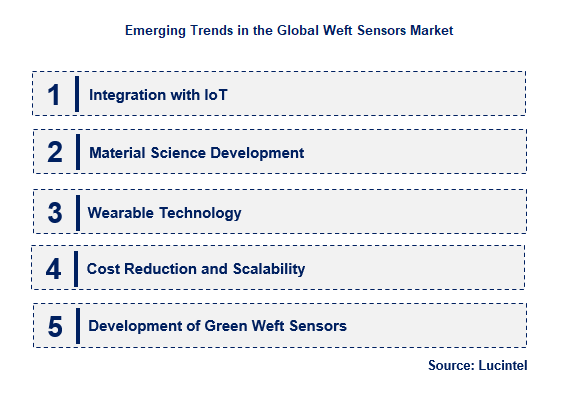 Emerging Trends in the Weft Sensors Market