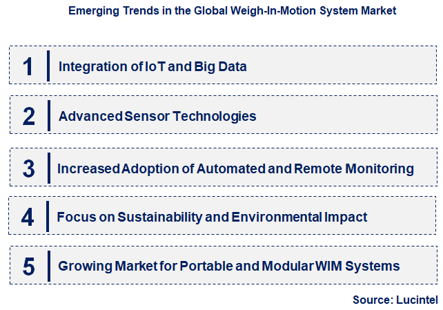 Emerging Trends in the Weigh-In-Motion System Market