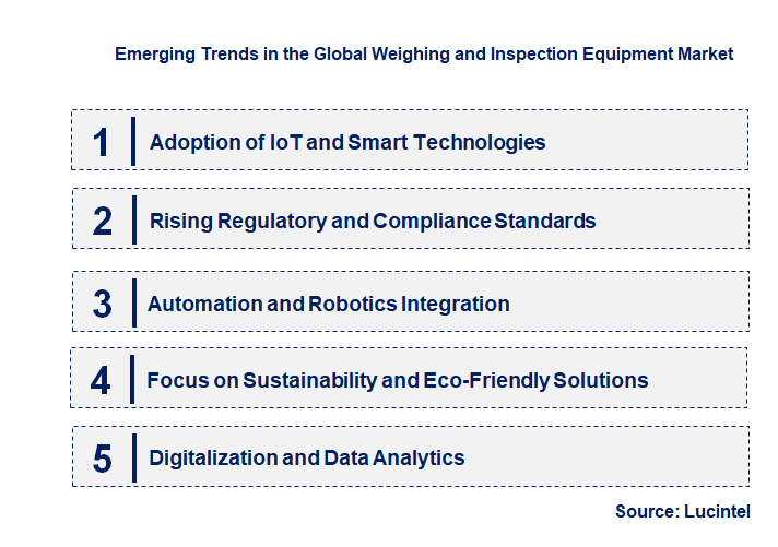 Emerging Trends in the Weighing and Inspection Equipment Market