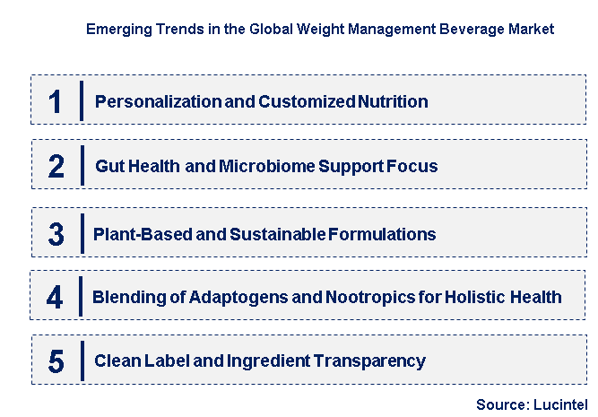 Emerging Trends in the Weight Management Beverage Market