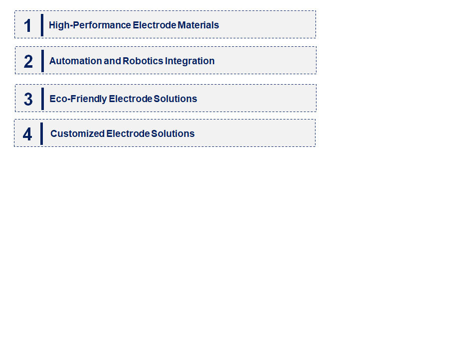 Emerging Trends in the Welding Electrode Market