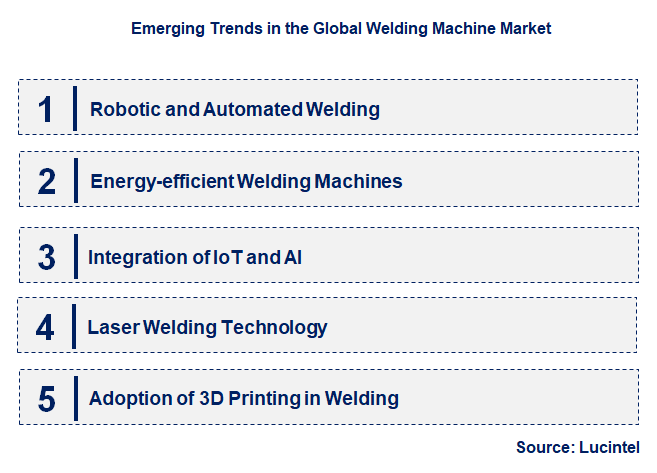 Emerging Trends in the Welding Machine Market