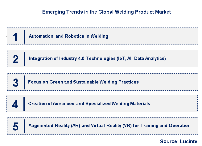 Emerging Trends in the Welding Product Market