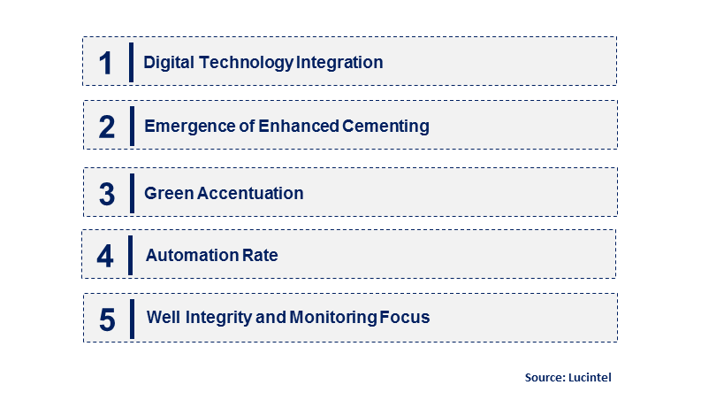 Emerging Trends in the Well Cementing Service Market