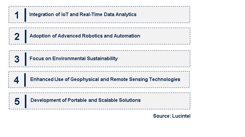 Emerging Trends in the Well Testing Service Market