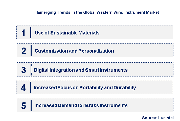 Emerging Trends in the Western Wind Instrument Market