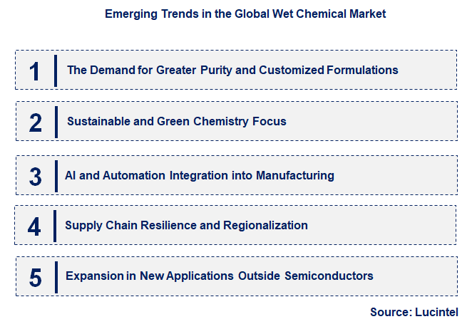 Emerging Trends in the Wet Chemical Market