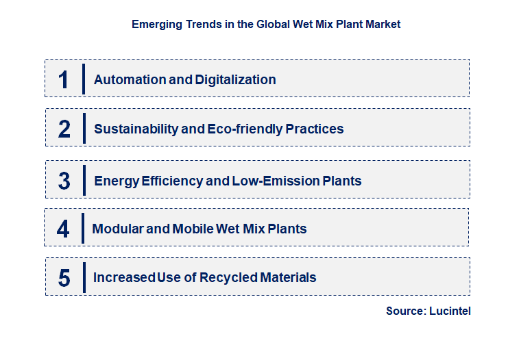 Emerging Trends in the Wet Mix Plant Market