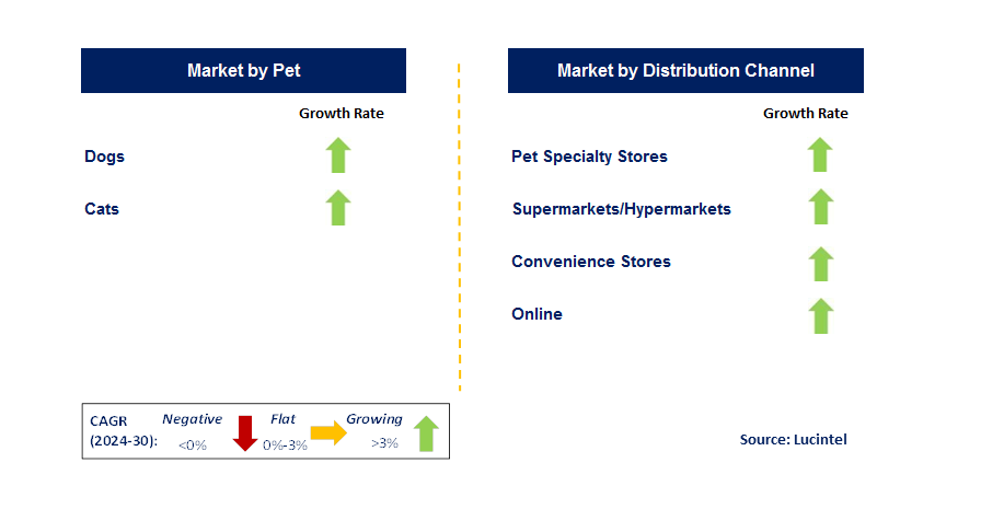 Wet Pet Food by country