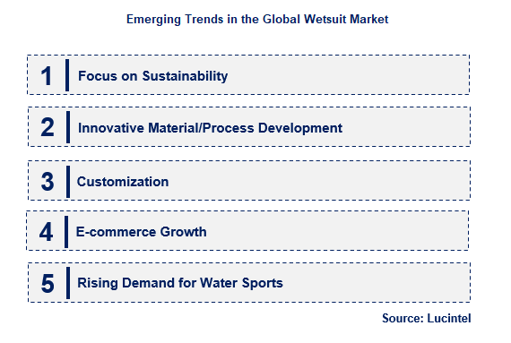 Wetsuit by Emerging Trend