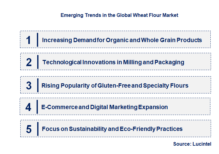 Emerging Trends in the Wheat Flour Market