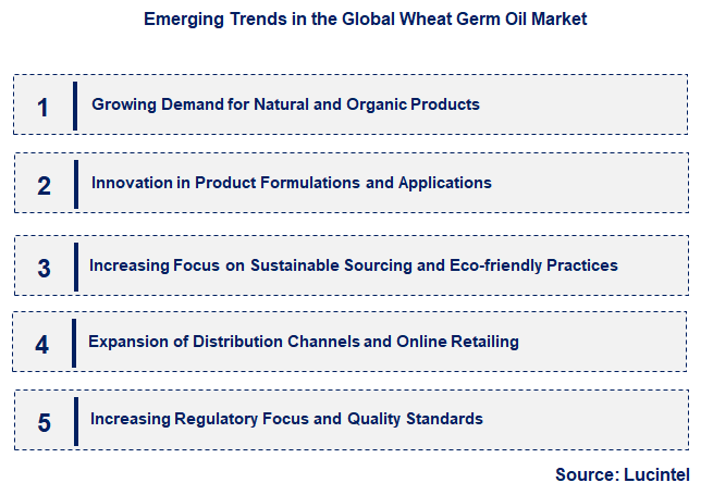 Emerging Trends in the Wheat Germ Oil Market