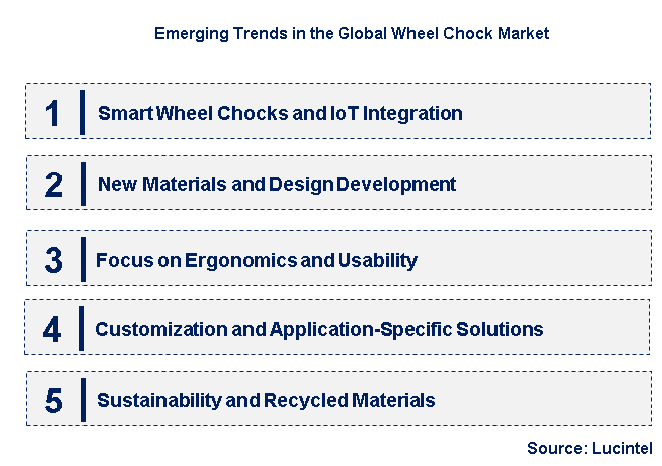 Emerging Trends in the Wheel Chock Market