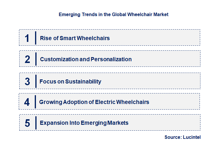 Emerging Trends in the Wheelchair Market Emerging Trends in the Wheelchair Market