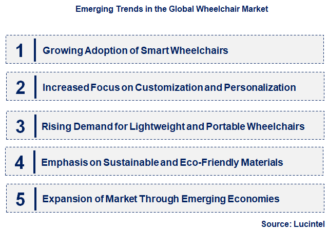 Emerging Trends in the Wheelchair Market