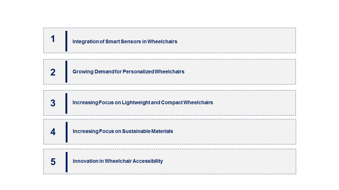 Wheelchair Market Emerging Trend