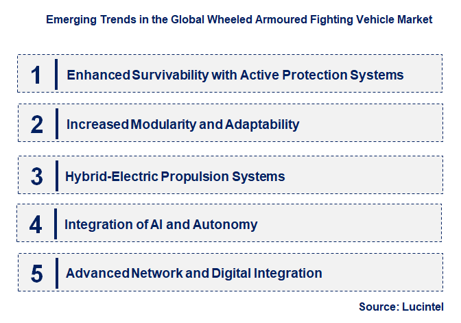 Emerging Trends in the Wheeled Armoured Fighting Vehicle Market