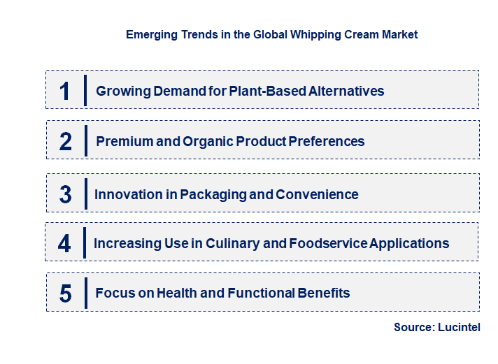 Emerging Trends in the Whipping Cream Market