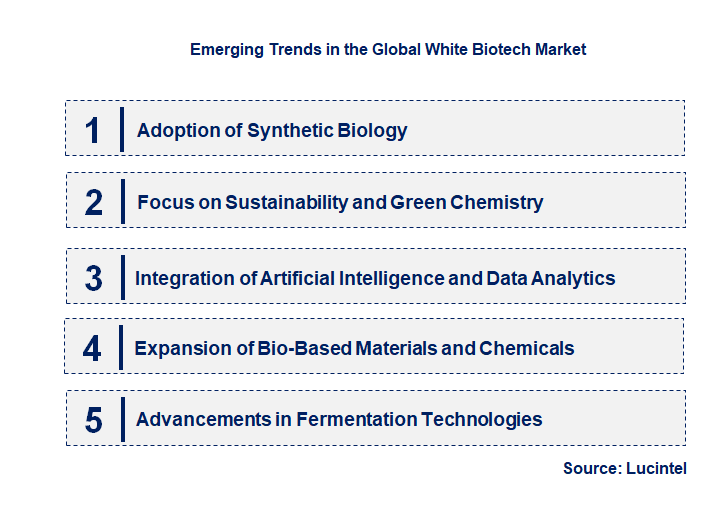 Emerging Trends in the White Biotech Market
