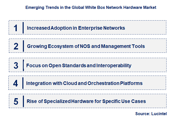 Emerging Trends in the White Box Network Hardware Market