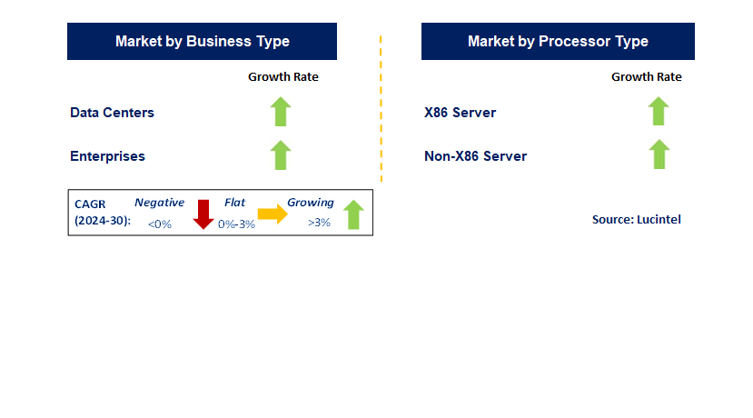 White Box Server by country