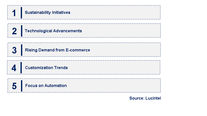 Emerging Trends in the White Glassine Release Paper Market