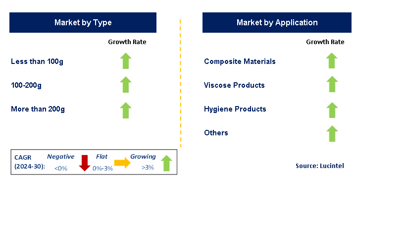 White Glassine Release Paper by Segment